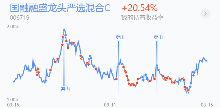 和ai相关的还有传媒游戏板块,其实对比一下右边半导体板块的走势看,$