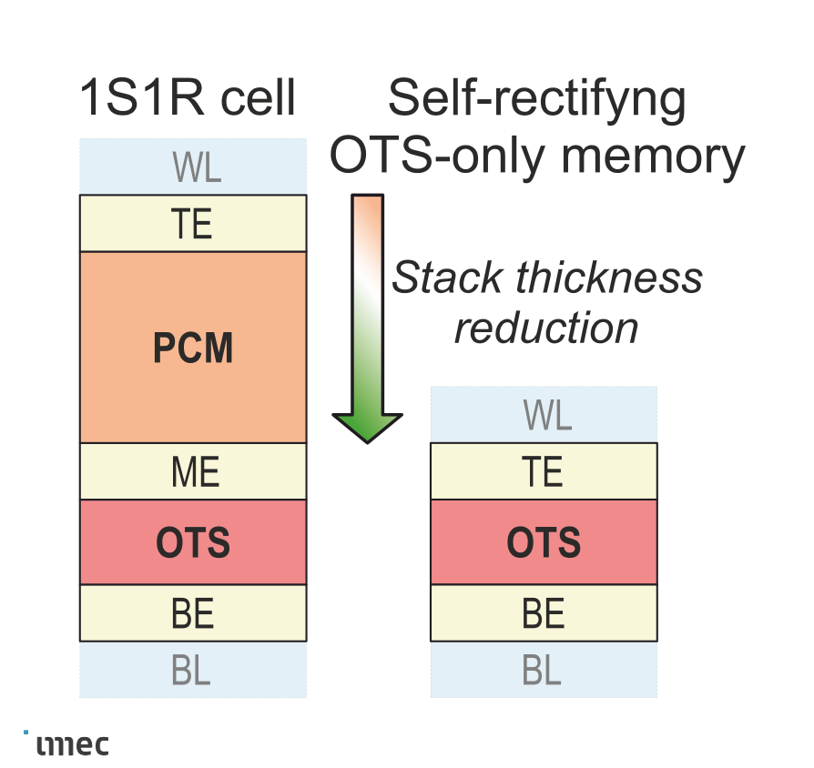 来源:imecimec 于 2021 年第一个公开报告基于 sigeaste 的 ots 器件