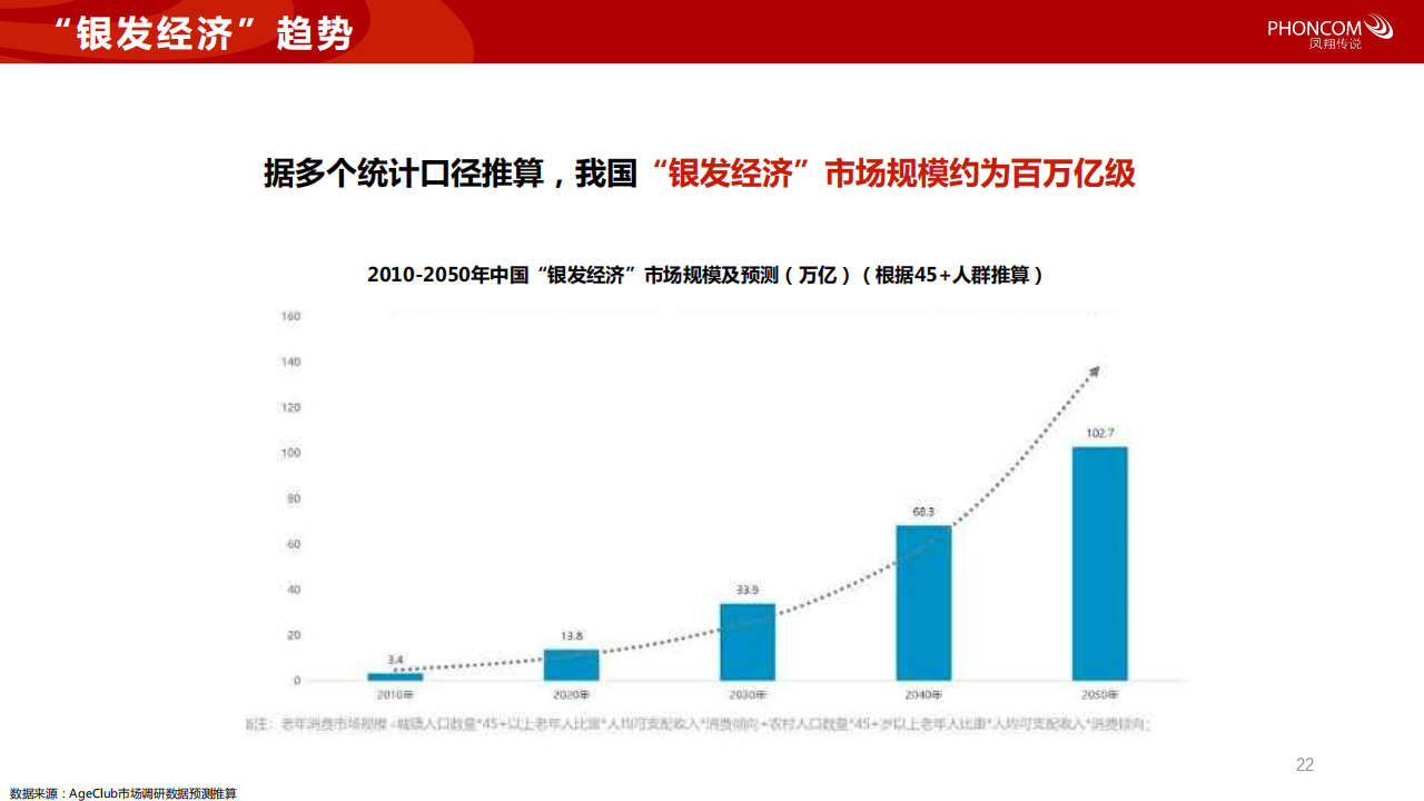 2024年大健康新风口把握银发经济浪潮洞察营销新趋势