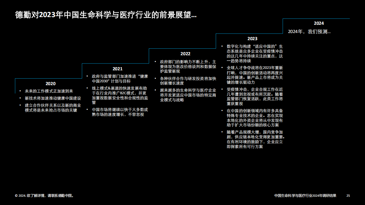 解决方案:2024 年经济现状与技术变革带来的机遇，你准备好了吗？