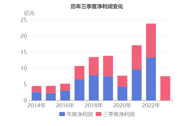 高考人數預估_2023年高考人數預測_高考考生人數預測