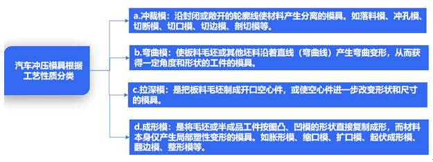 中国汽车冲压模具行业市场仍将保持一定的增长态势