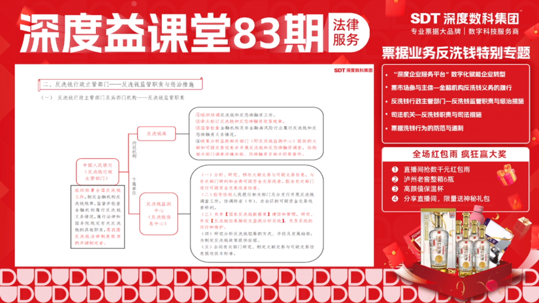 活动专区深度益课堂第83期精彩回顾票据业务反洗钱特别专题