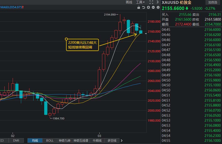 000217)$$易方达黄金etf联接c(otcfund|002963)$#"限售股转融通出借"