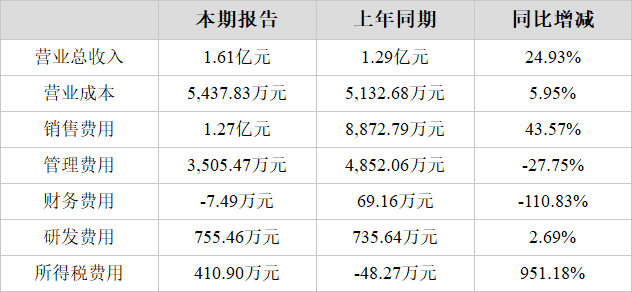 青海春天6003812023年三季报解读
