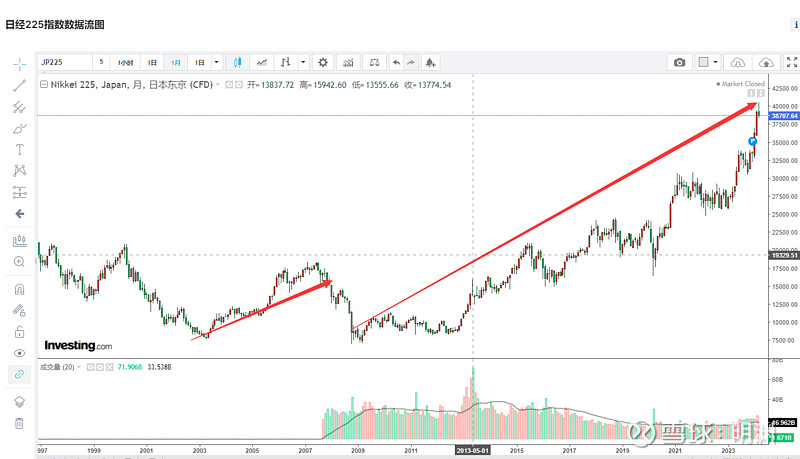 牛市小大妈2024-03-1611评沪深政策只有落实到细节,才具有可行性.