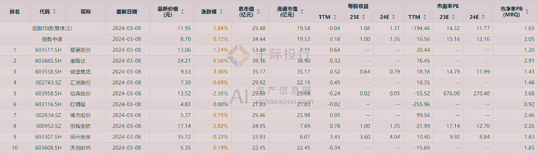 2024年中國鞋類行業研究報告