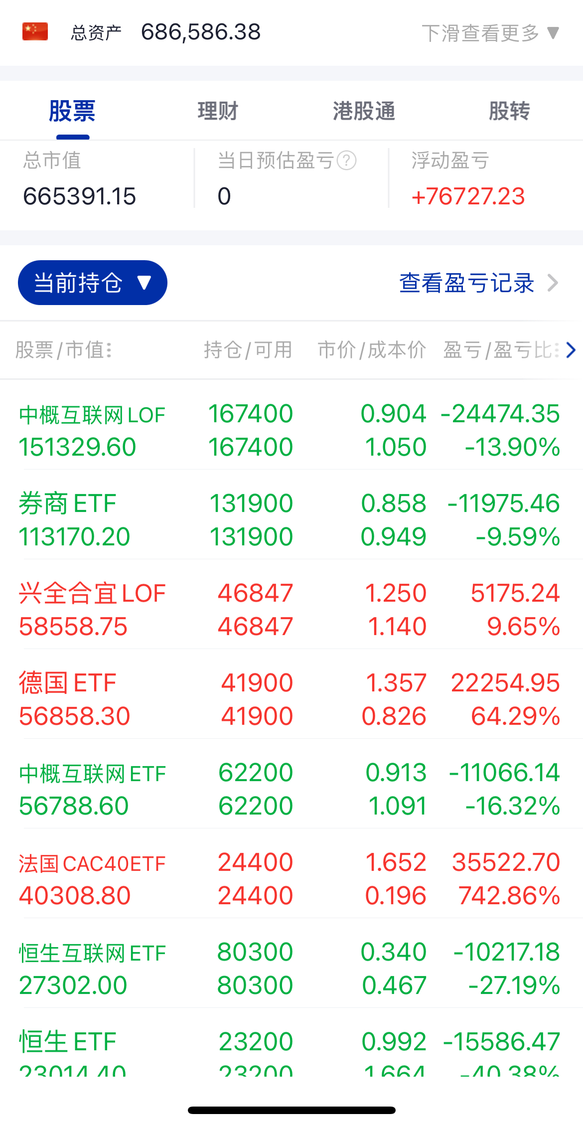 免责声明:持仓:$德国etf(sh513030)$,法国cac40etf,$日经225etf易方达