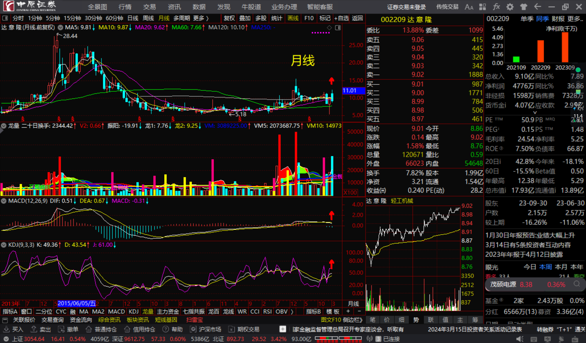 达意隆002209长短期均线"粘合顺上↑"看多跟踪._财富号_东方财富网