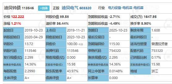 迪贝电气股票东方财富图片