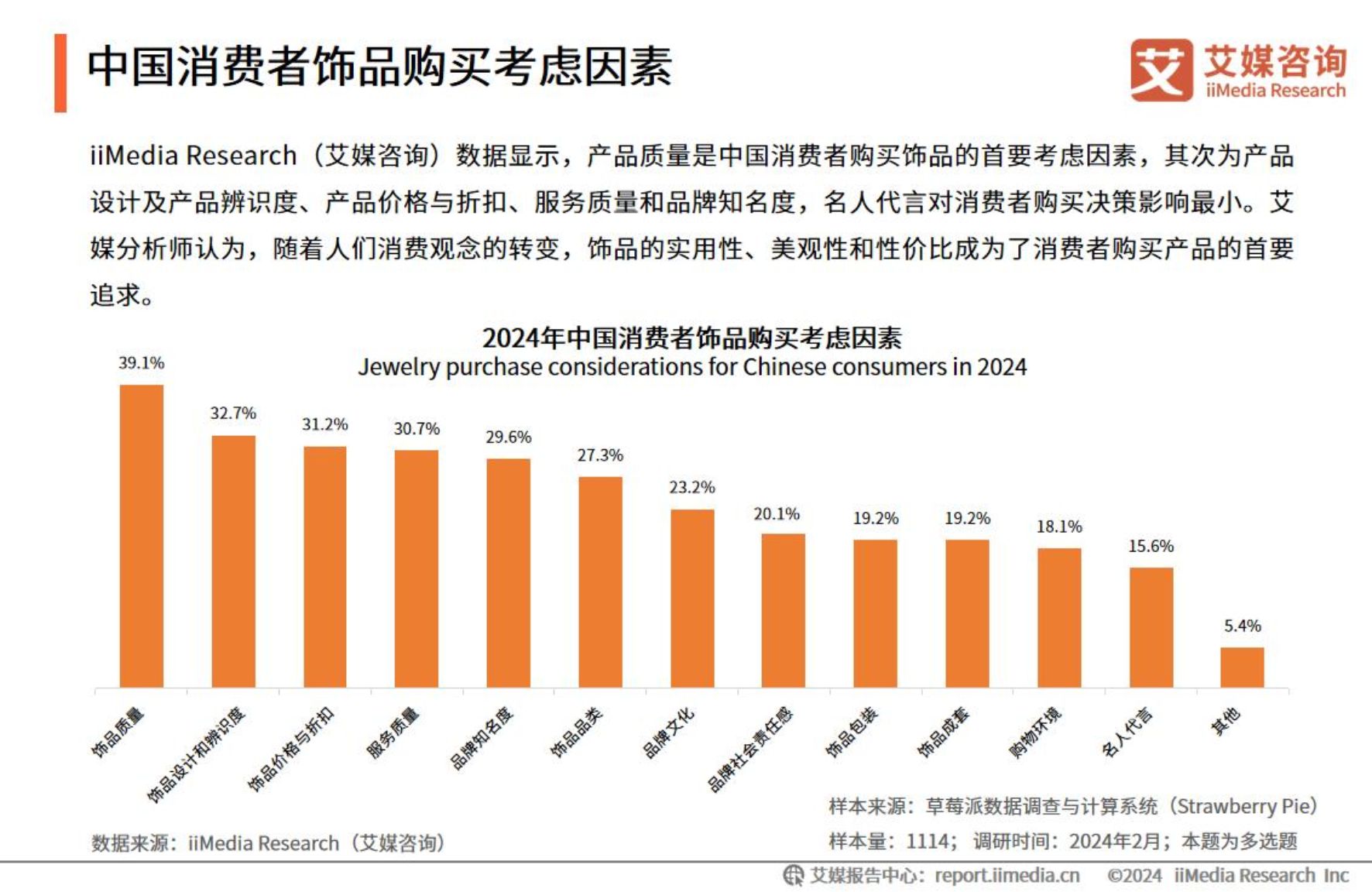 2024年中国饰品行业发展状况与消费行为洞察报告(附下载)