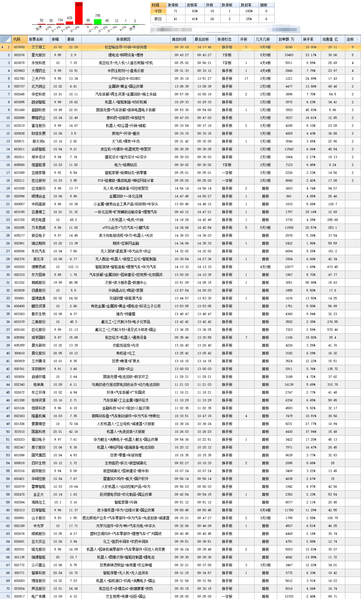 3月17日低位潜伏题材周末热门题材汇总