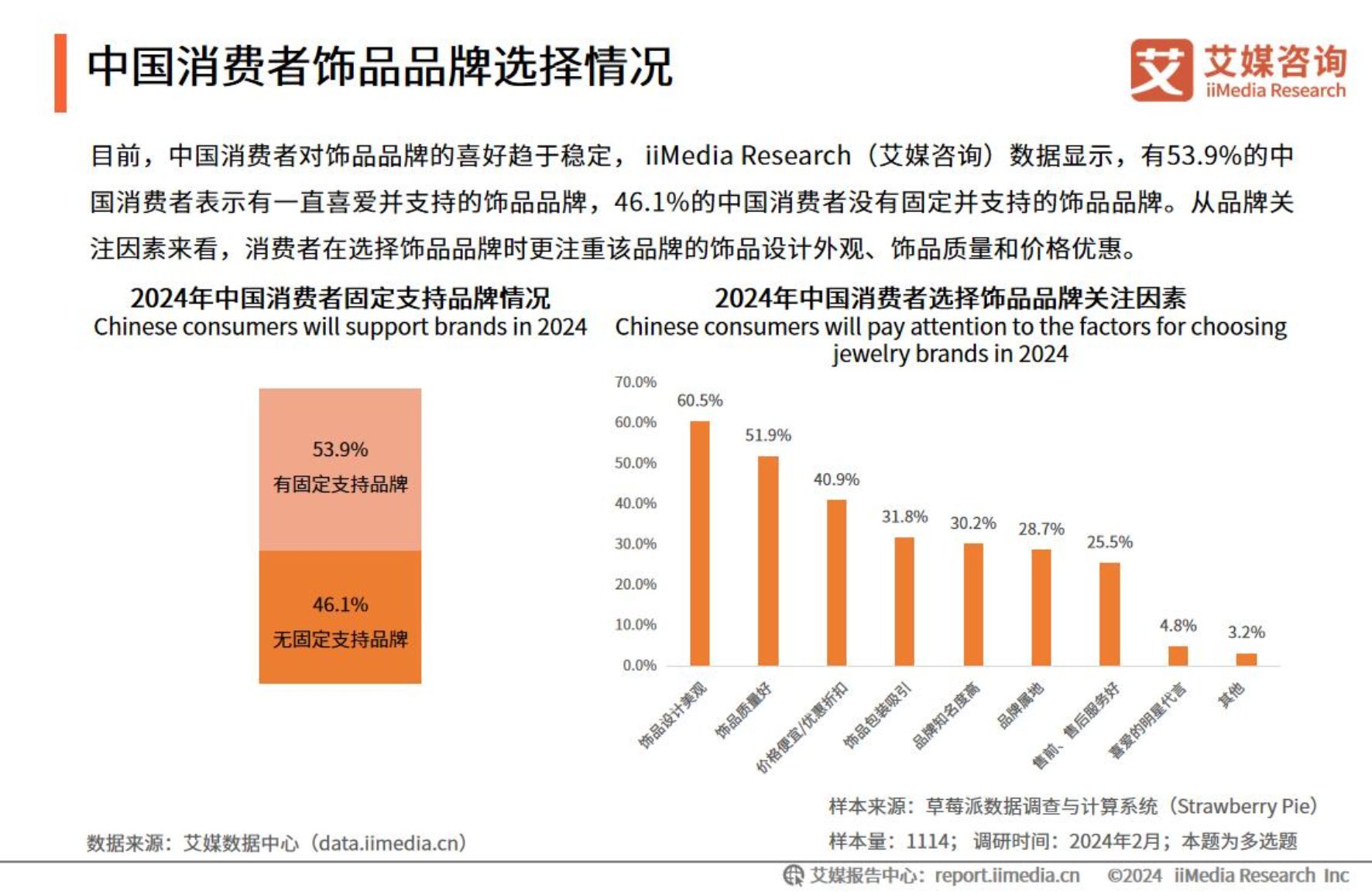 2024年中国饰品行业发展状况与消费行为洞察报告(附下载)