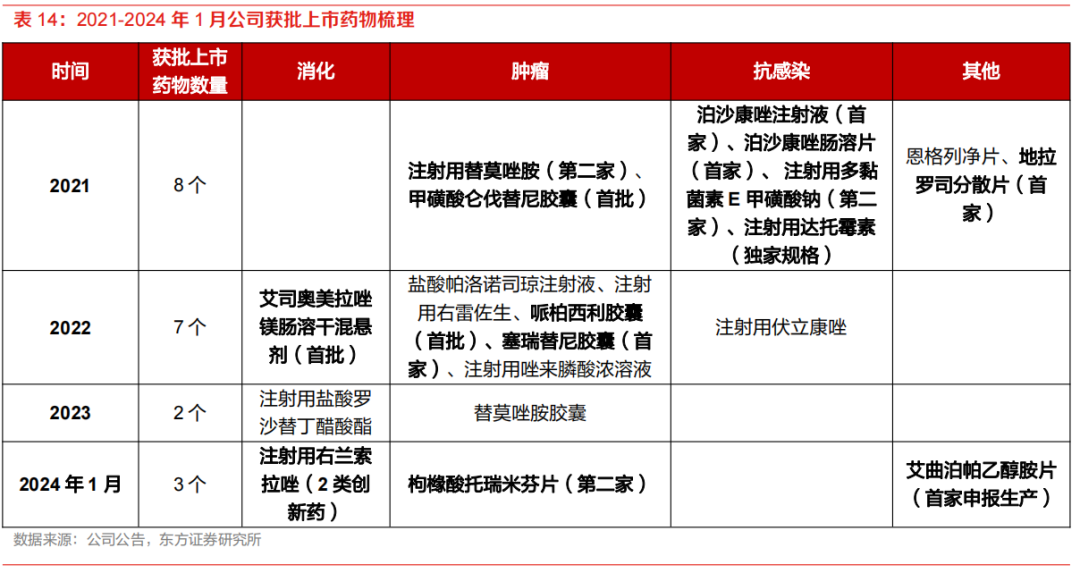 奥赛康困境反转的老牌劲旅