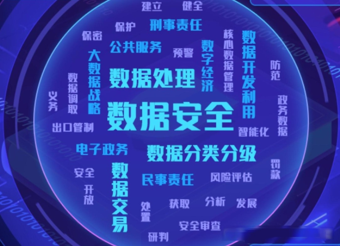 聚焦数据要素核心概念股公供数据授权促进数据资源转化为生产要素和