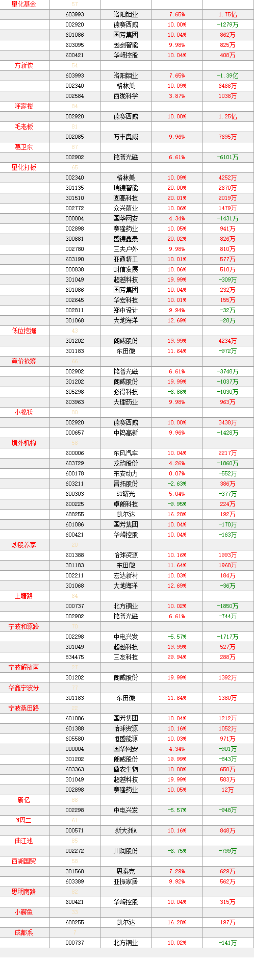 3月17日低位潜伏题材周末热门题材汇总