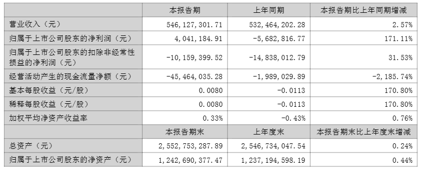 每天带您了解上市公司泰尔股份sz002347