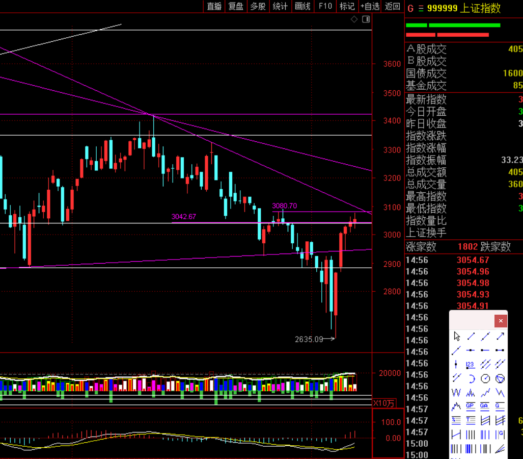 下周大盘的走势个人看法