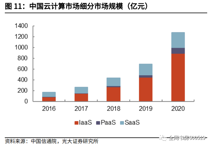 云计算股票代码，投资者应该关注哪些关键指标？
