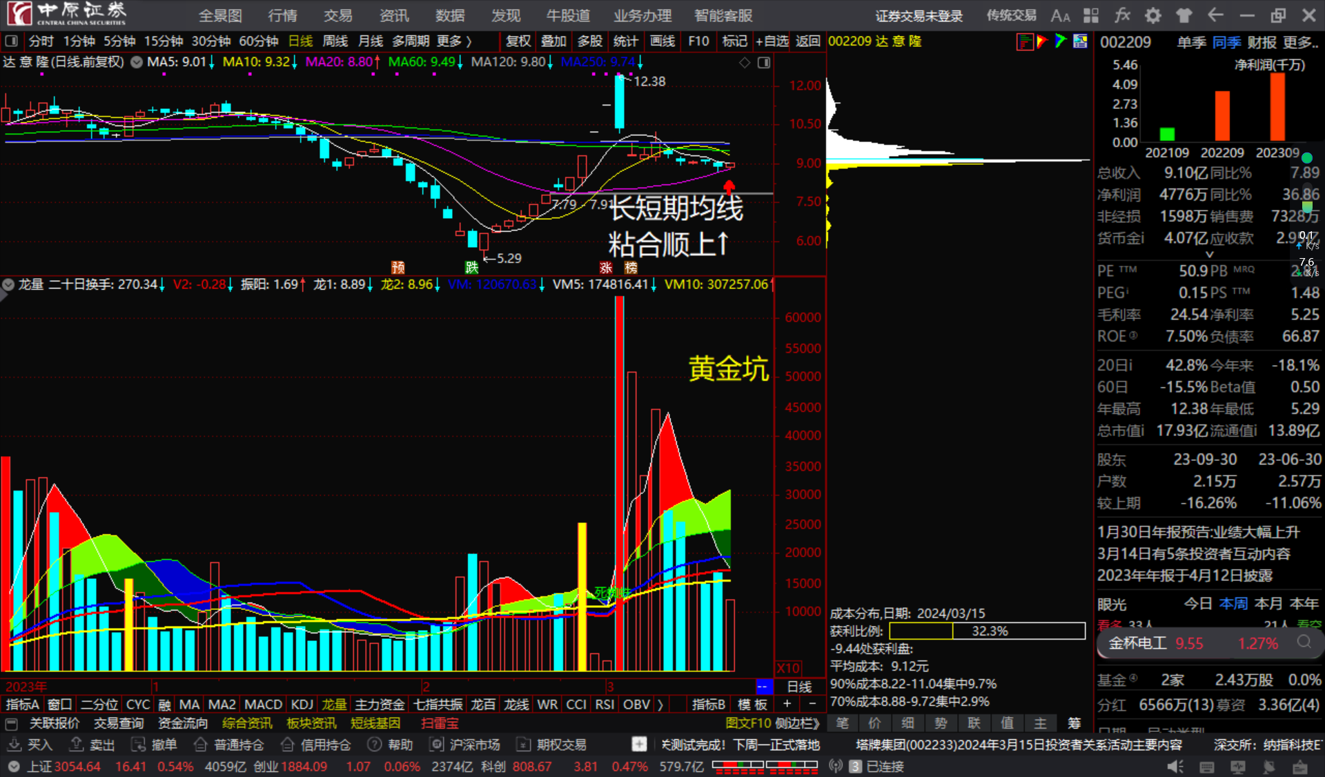 达意隆002209长短期均线"粘合顺上↑"看多跟踪._财富号_东方财富网