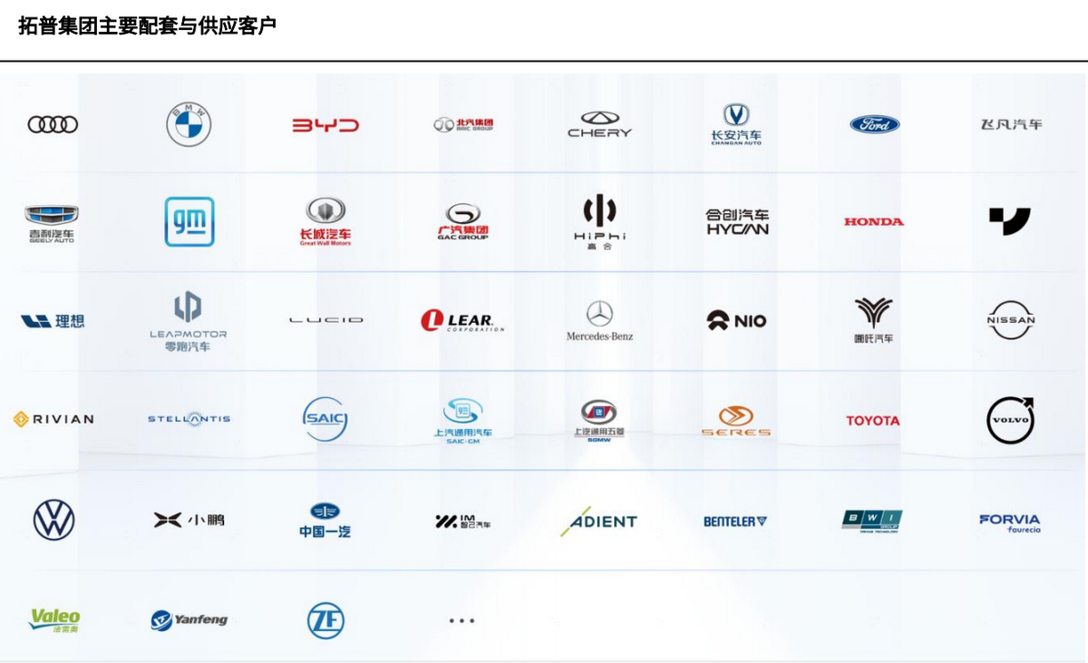 机器人正宗龙头特斯拉小米su7供应商市占率全国第一技术壁垒极高
