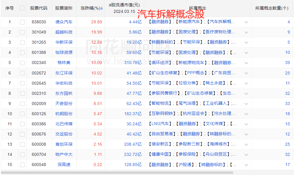 3月17日低位潜伏题材,周末热门题材汇总_财富号_东方财富网