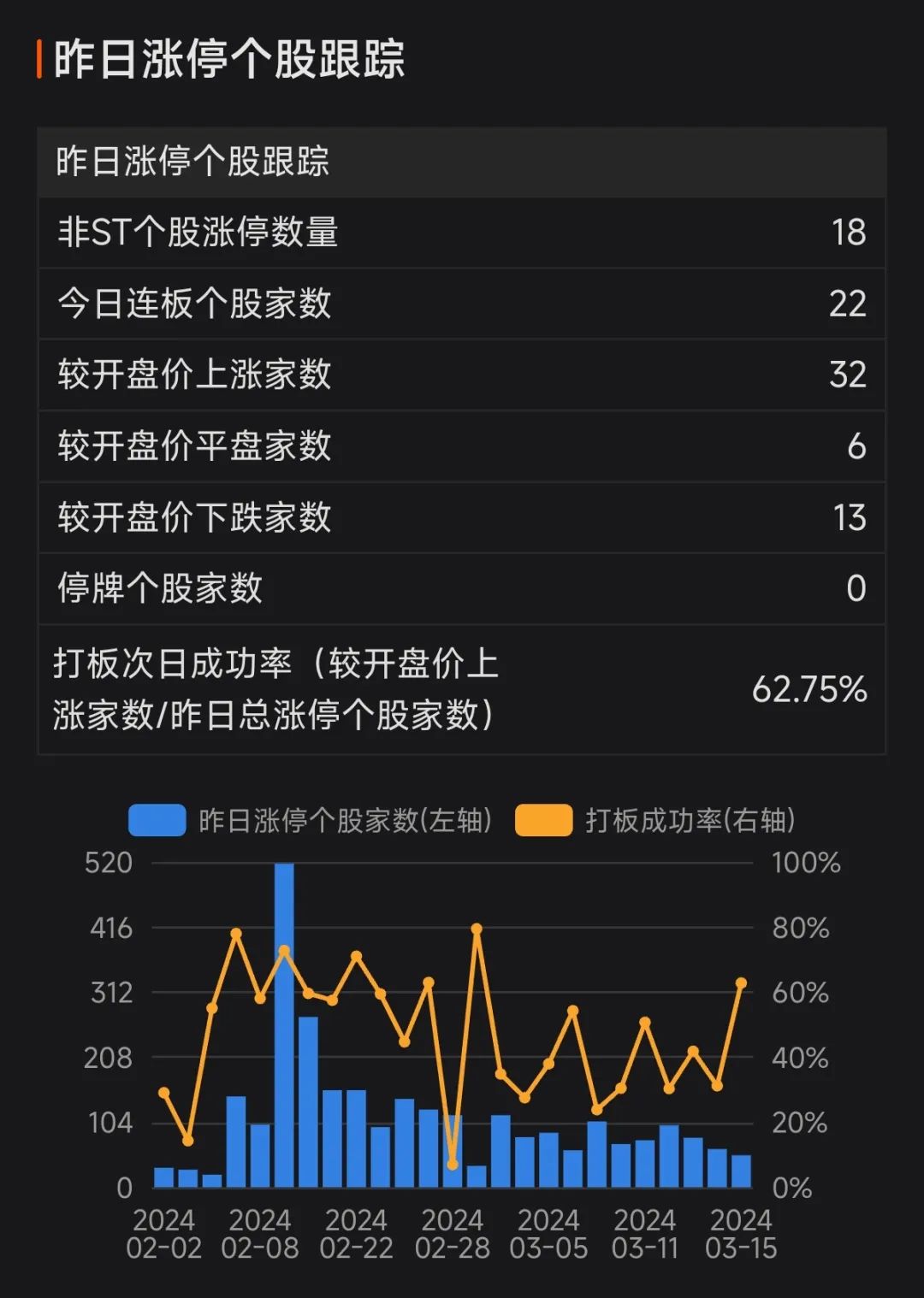 盘中疏忽错失涨停你抓住了吗尾盘战法应流股份板住盈利2个点下周可期
