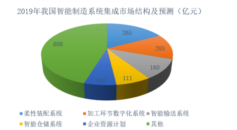 造价考试师工程试题答案_造价工程师考试题目_造价工程师考试试题