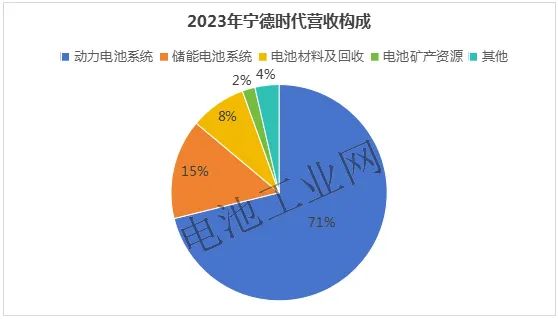 宁德时代，4000亿！_财富号_东方财富网