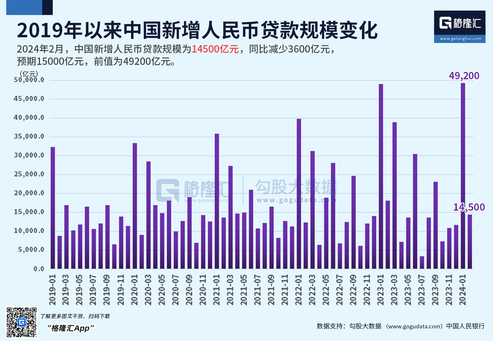 重磅,中国2024年1