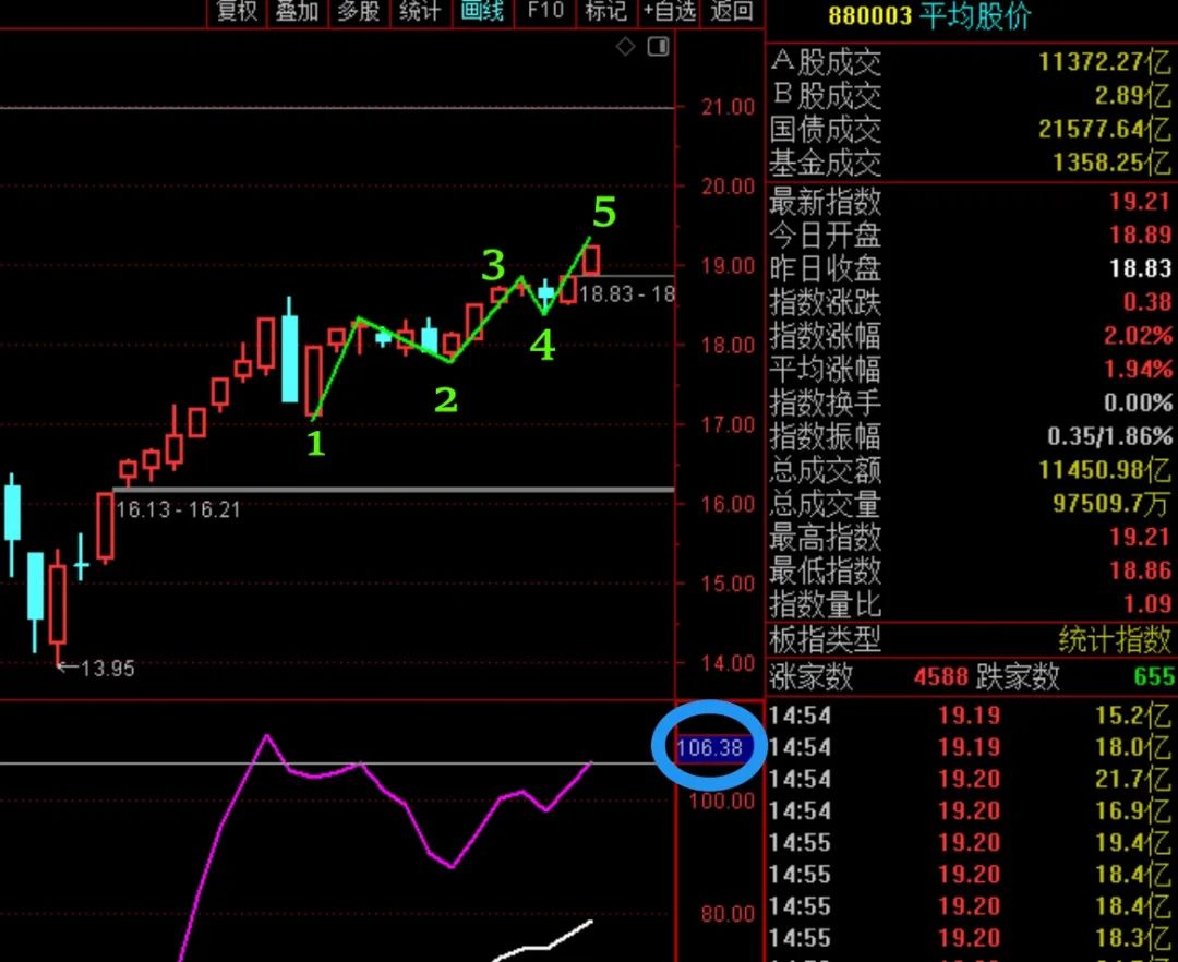 给大家吃颗定心丸！  第3张