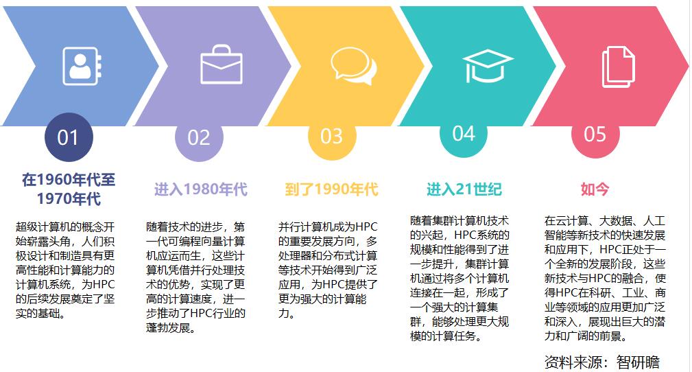 专业解读HP服务器维修成本 (专业解读汇总)-虎跃云资讯网