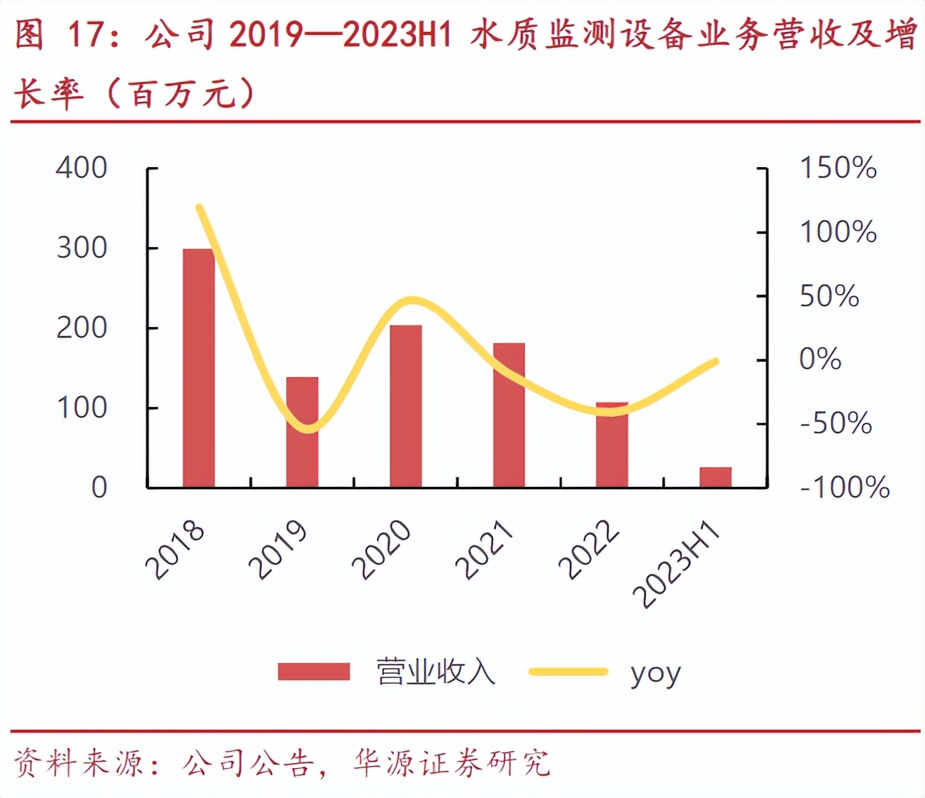 脱水研报国产化全面渗透oled显示行业领跑全球