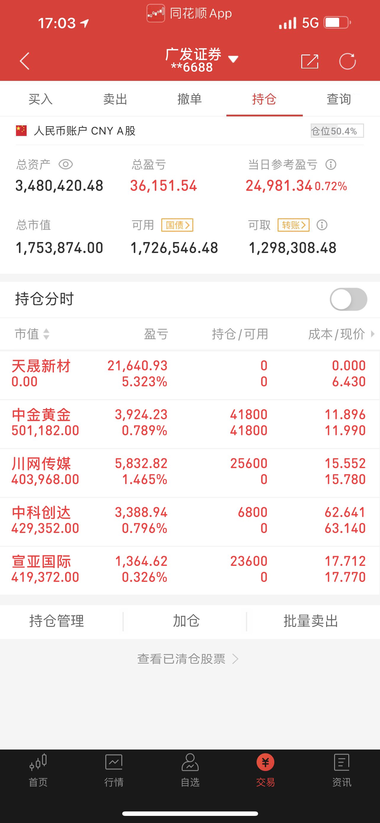 100万实盘目前348万紧跟ai的步伐
