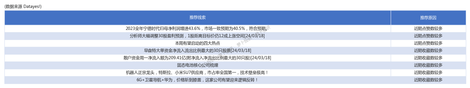 大力出奇迹！主力资金连续三日大力争夺宏景科技、久量股份、水晶光电[24/03/18]_财富号_东方财富网
