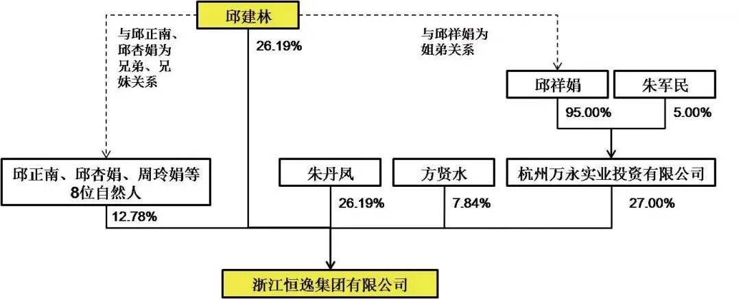 杭州最年轻富豪正在过坎