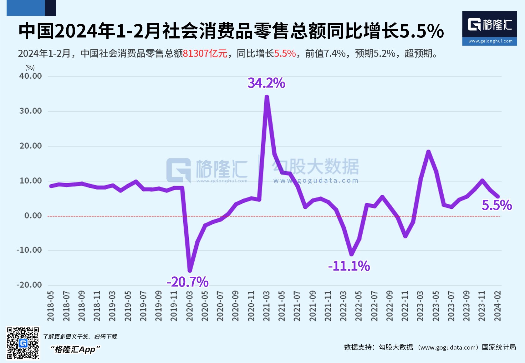 重磅中国2024年12月重磅宏观经济数据汇总社会消费品零售总额81307亿