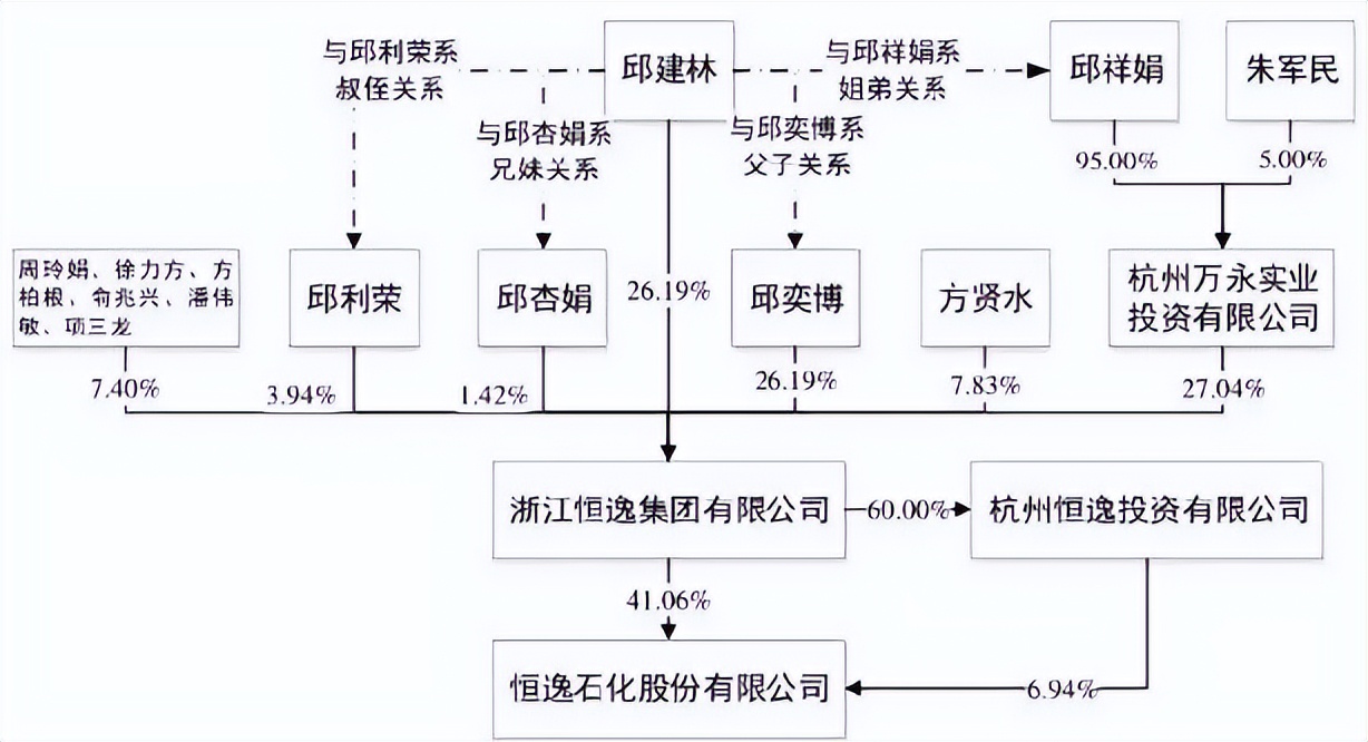 杭州最年轻富豪正在过坎