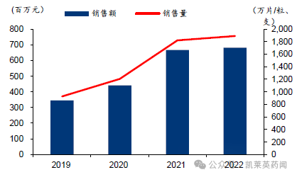 重组人干扰素-2