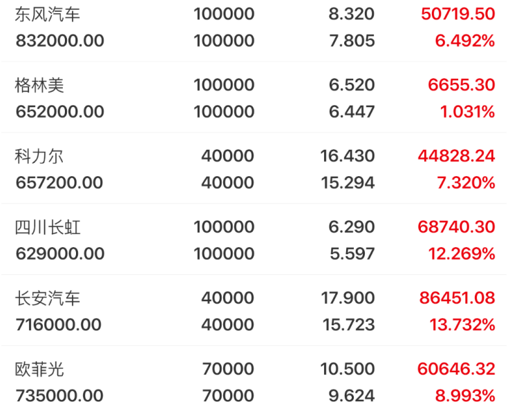 东风汽车格林美科力尔四川长虹长安汽车欧菲光盘前策略今