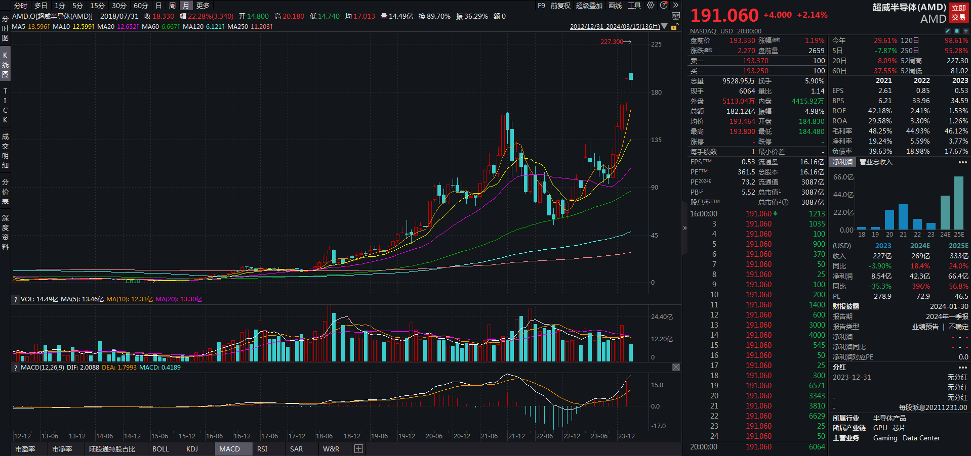 英伟达gtc大会受益的行业或公司有哪些