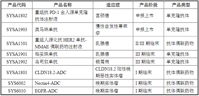 新诺威之年两个新收购资产巨石生物重构估值石药百克提供现金流