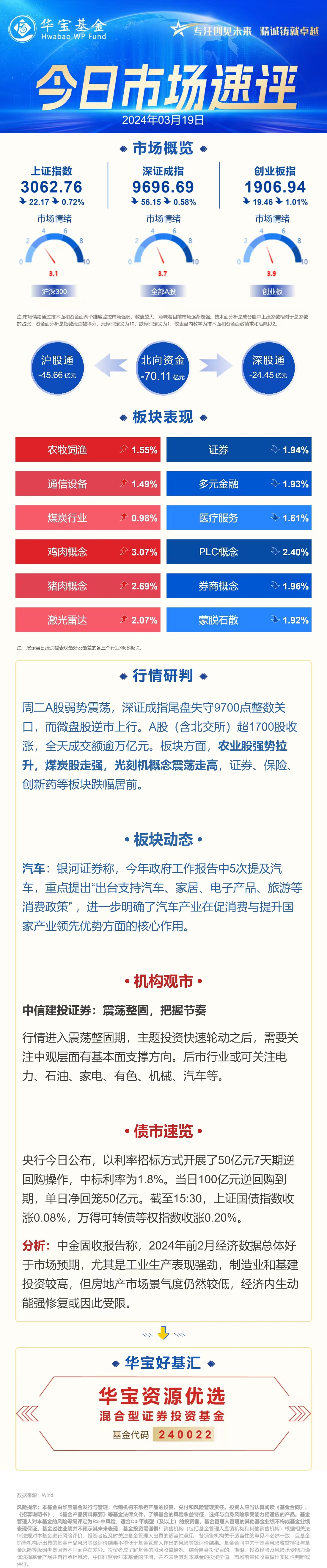 $华宝资源优选混合a(otcfund|240022)$