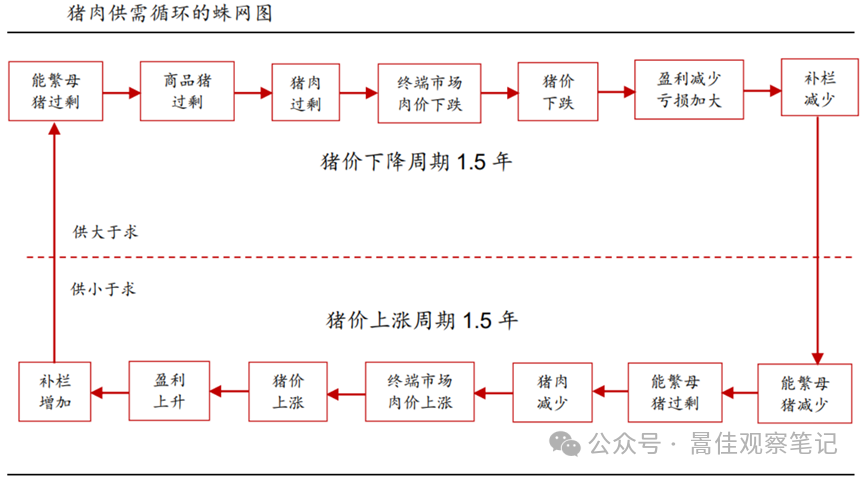 猪周期拐点将至,养殖户春天要来了,湘佳股份傲农生物涨停,晓明股份
