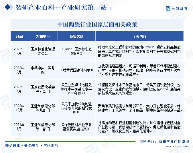 行業競爭格局分析智研陶瓷產業百科201