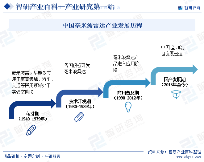 行业竞争格局分析