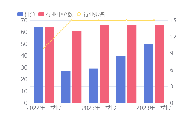 亚威股份0025592023年三季报解读