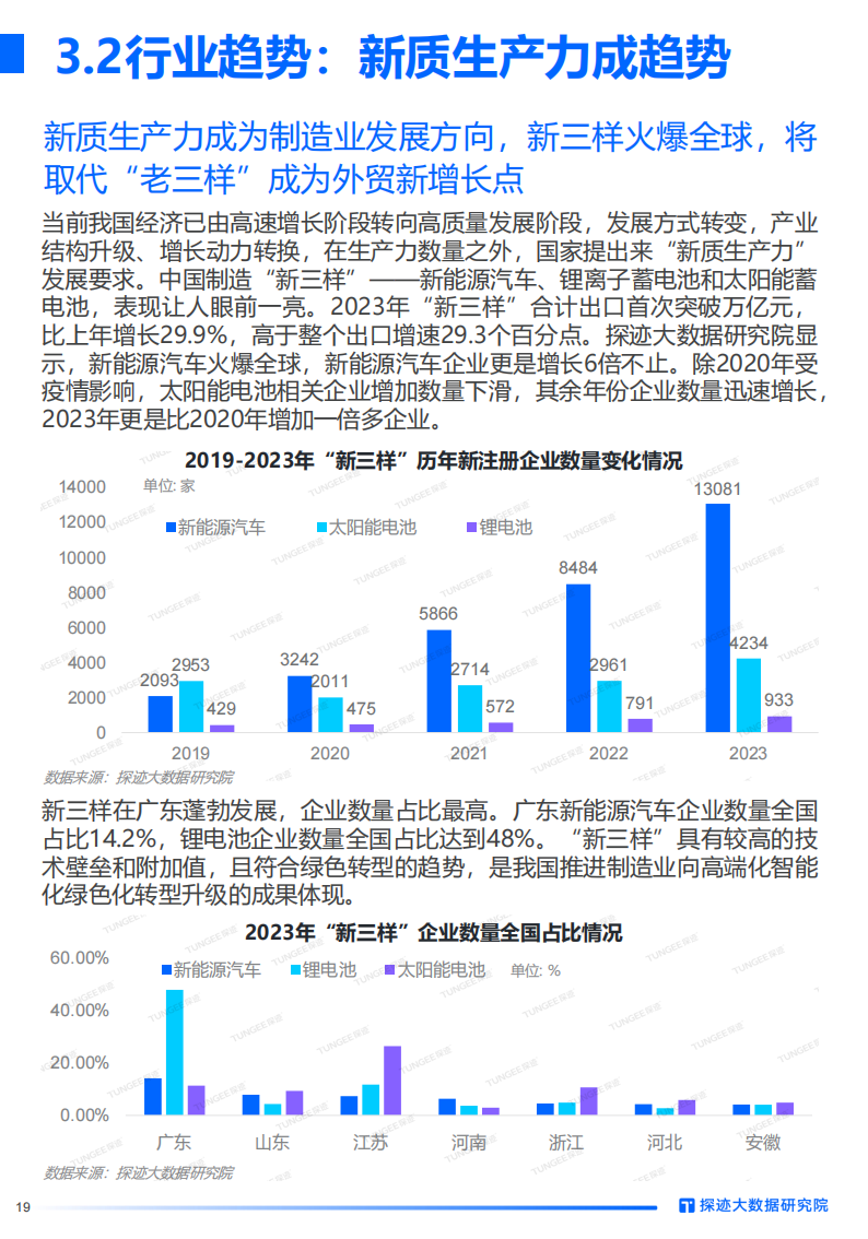 2024年中国制造行业发展趋势报告