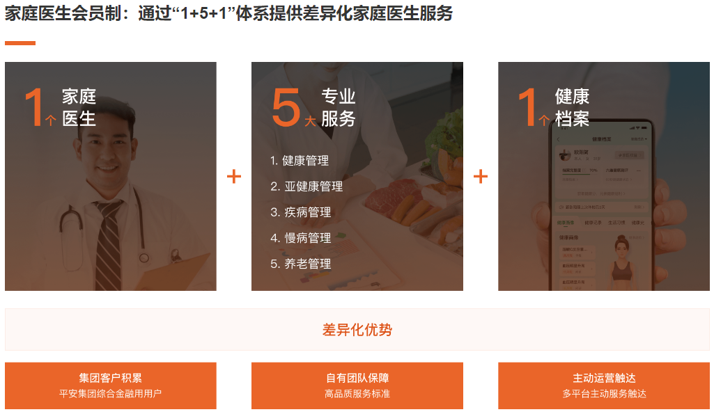 财报放榜在即平安好医生1833hk收涨68领跑恒生科技指数成份股