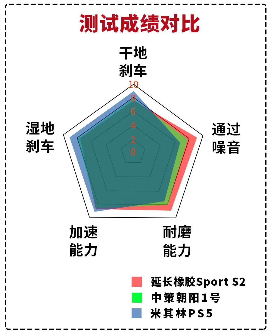 国货性能到底如何三款23545r18轮胎对比